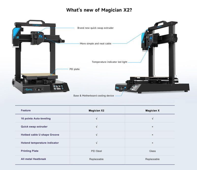 Mingda - Impresora 3D premium Magician X2 