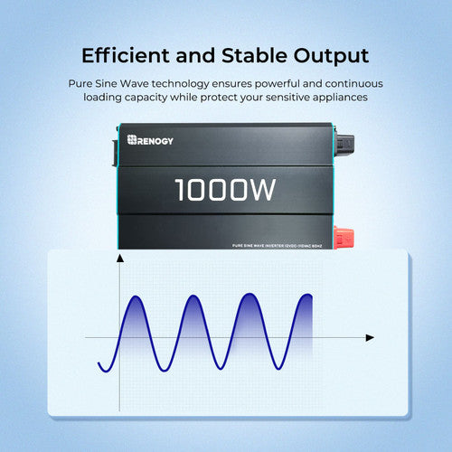 Renogy 1000W Pure sinusoidal inverter, 120Vac