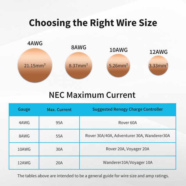 Renogy TRAYCB-16FT-10 10 AWG Wire Copper Tray Cable