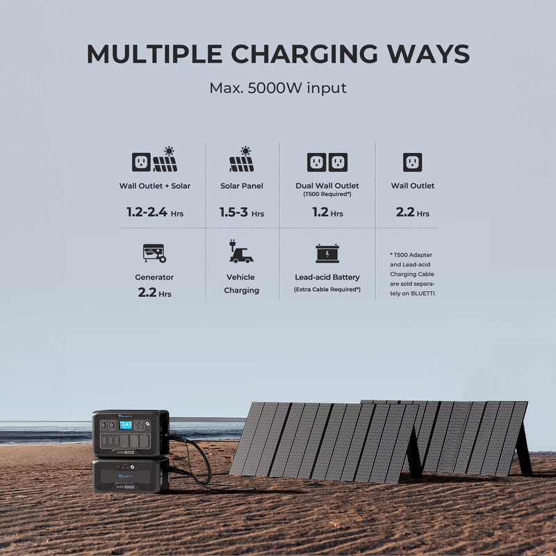 Bluetti AC500+B300K Home Battery Backup