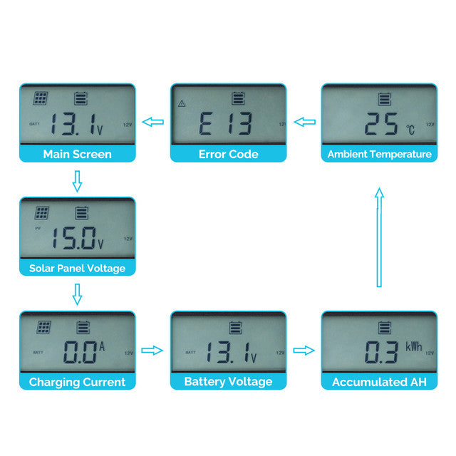 Renogy RMS-RVRE-Renogy Rover Elite Remote Monitor