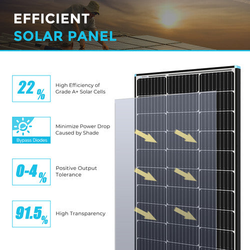 Renogy 100W Rigid Solar Panel (NEW)