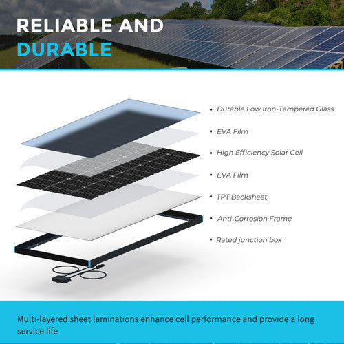 Renogy 100W Rigid Solar Panel (NEW)