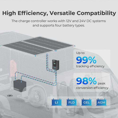 Renogy 200 Watt 12 Volt Solar Premium Kit