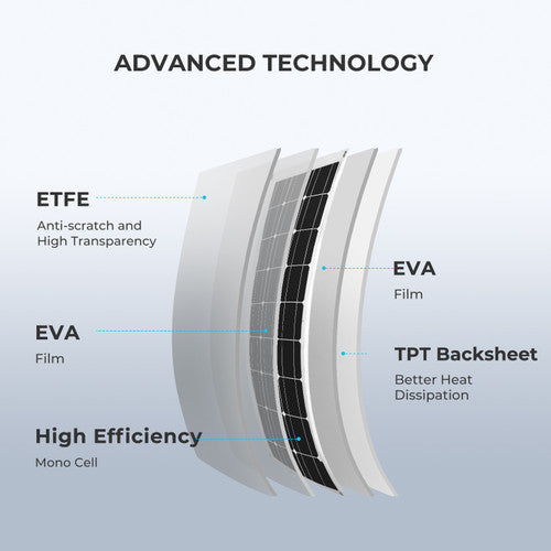 Renogy 100W Flexible solar panel