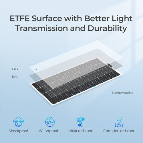 Renogy 200W Flexible Solar Panel