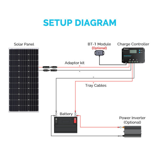 Renogy Wanderer 10 Amp 12V/24V PWM Negative Ground Solar Charge Controller