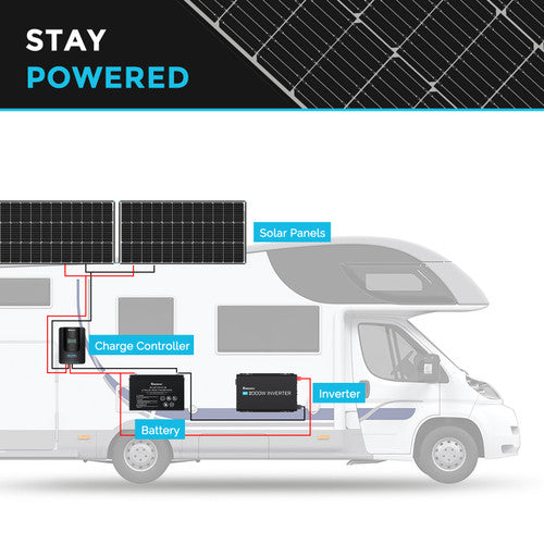 Renogy 100W Rigid Solar Panel (NEW)