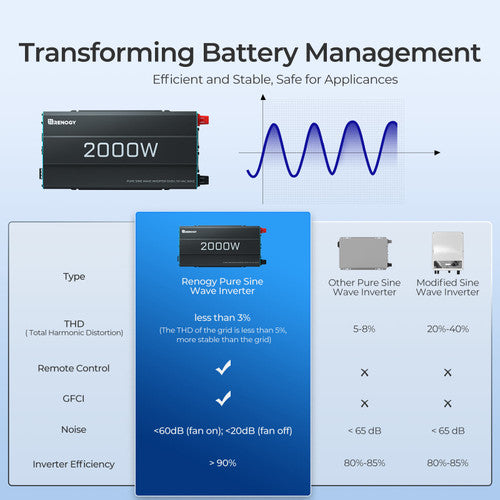 Renogy 2KW Battery inverter