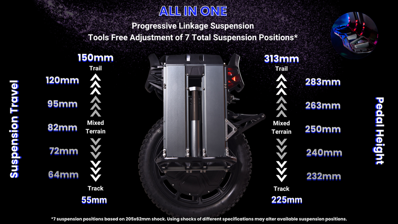 Nosfet - Apex Electric Unicycle