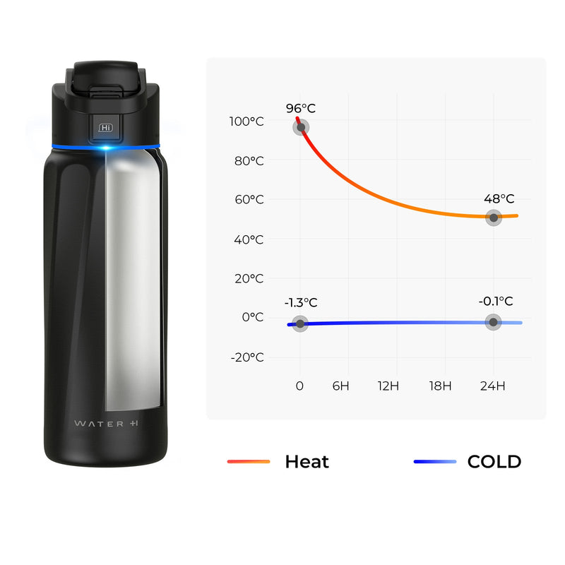 Botella de agua inteligente WaterH BOOSTChug