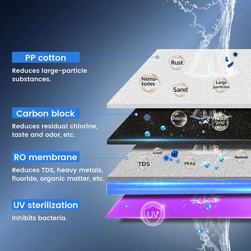 Waterdrop - Sistema de ósmosis inversa instantáneo de agua caliente para encimera - Waterdrop K19