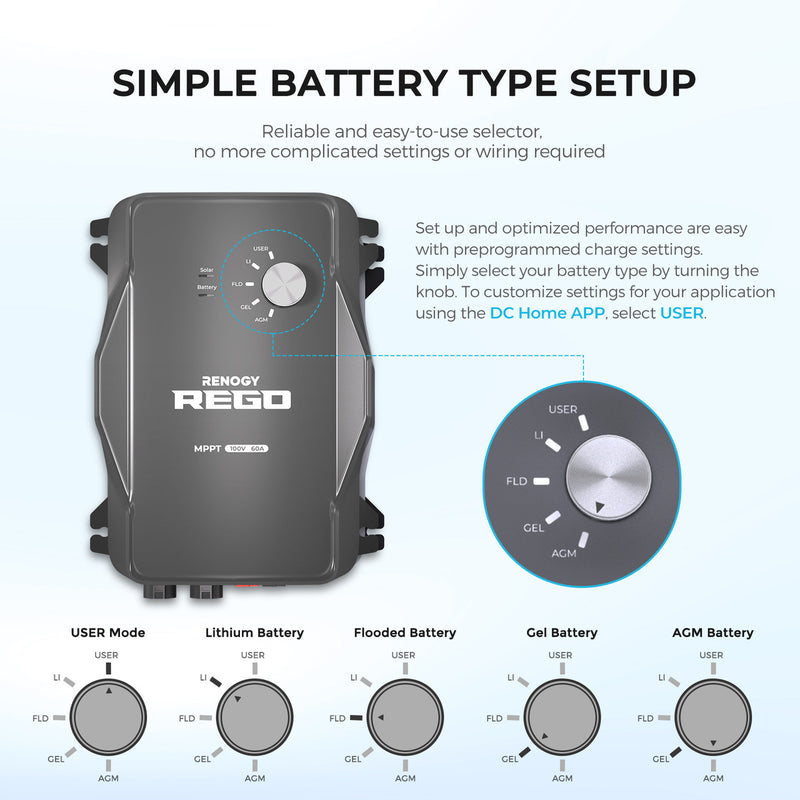 Renogy REGO 12V 60A MPPT Solar Charge Controller + 10Ft Power Cable