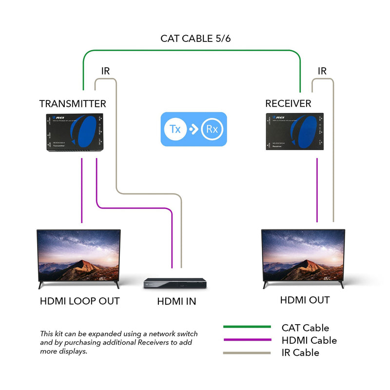 Receiver Only for HDMI Over IP Extender Full HD 1080P upto 330 ft (HD-EXM330-RX)