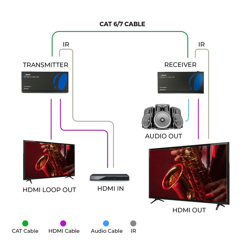 4K HDMI Extender with HDBaseT over CAT 6/7 up to 400 feet with IR control and loopout (UHD-EXB400R-K)