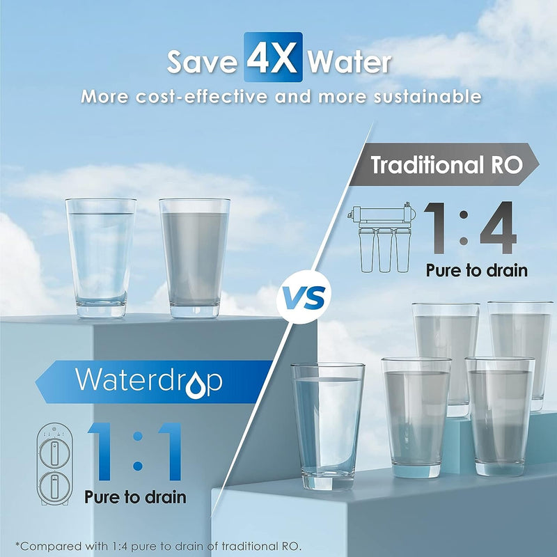 Waterdrop - Sistema de ósmosis inversa G2 para el hogar