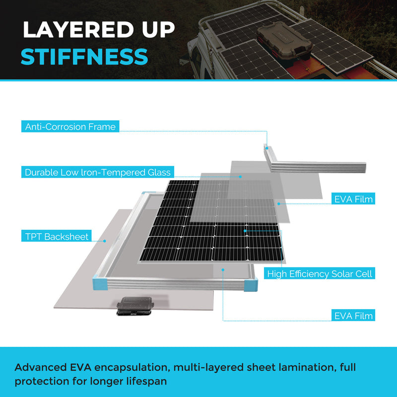 Renogy 175W Rigid Solar Panel（NEW）