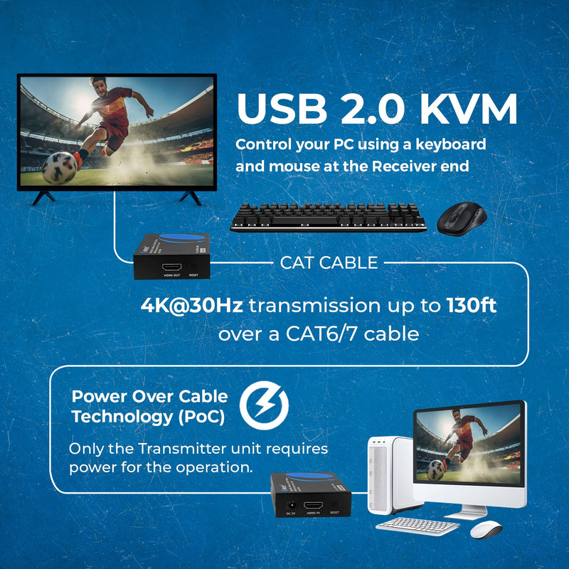 4K HDMI Extender Over CAT6/7 with KVM & HDMI Loop-out 4K@30Hz Up to 130 Ft (EX-230PRO-KVM)