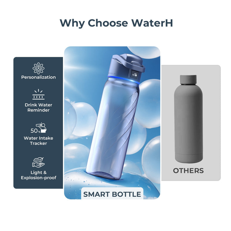 Botella de agua inteligente WaterH Boost Lite