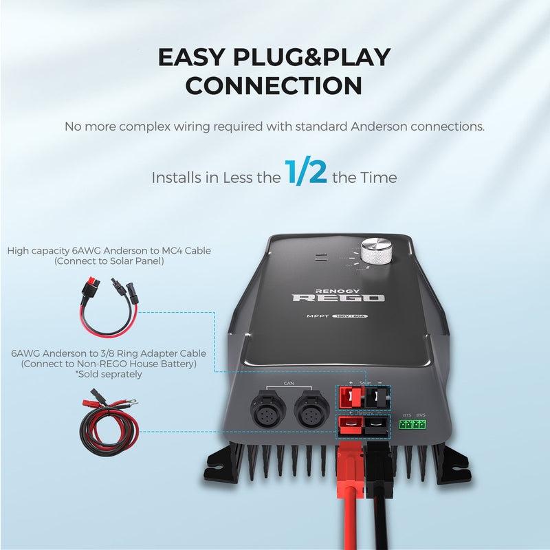 Renogy REGO 12V 60A MPPT Solar Charge Controller + 10Ft Power Cable