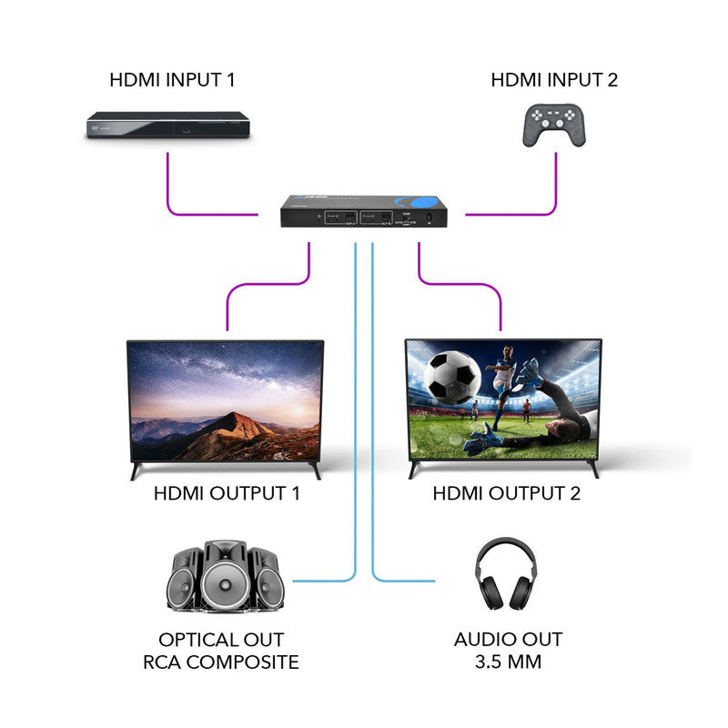 Ultra HD 2x2 HDMI Matrix Switch 4K with Audio Extractor (UHDS-202)