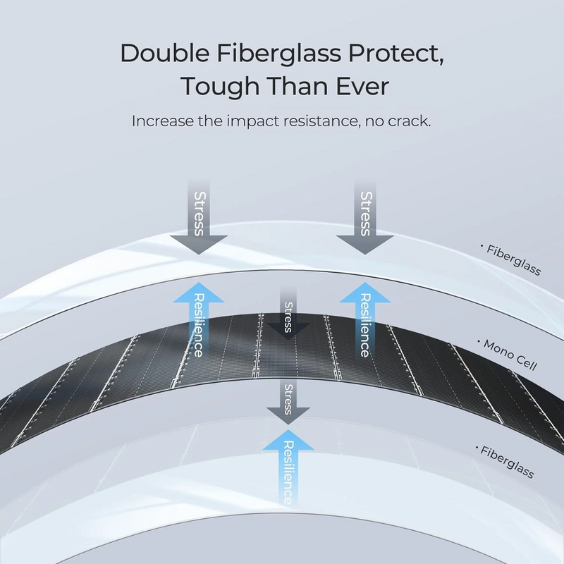 BougeRV Arch 200 Watt Fiberglass Curved Solar Panel