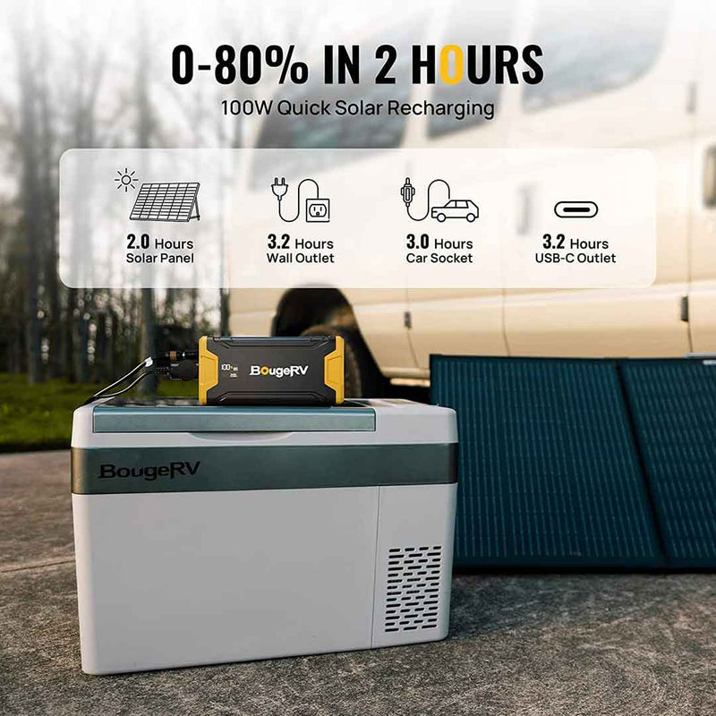 BougeRV 220WH Portable Power Station for Refrigerator