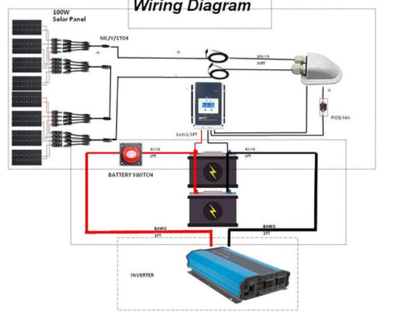 Kits de paneles solares para vehículos recreativos ACOPOWER de 8 x 100 W y 12 V, controlador de carga MPPT de 60 A (800 W, 60 A) 