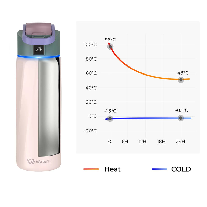 Botella de agua inteligente WaterH Boost de 24 oz