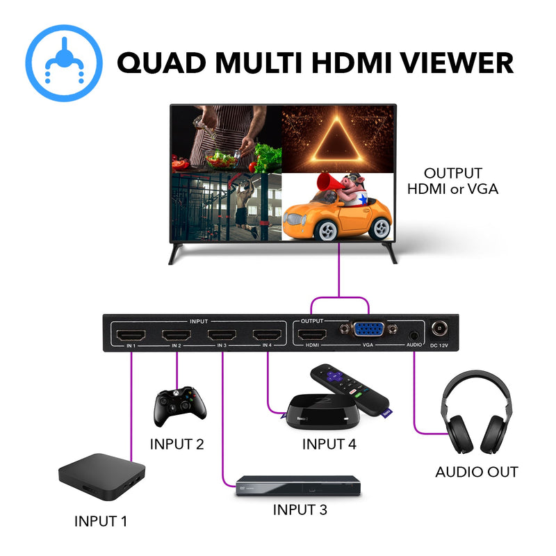 Quad Multi Viewer 4x1 HDMI Switch HDMI/VGA Output Full HD 1080p (HD-401MV)