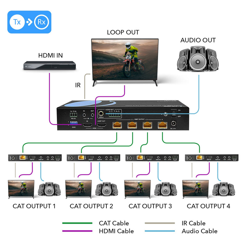 4K 1x4 HDMI Extender Splitter over CAT 6 up to 400 feet with PoC, Bi-directional IR control, EDID management (UHD14-EXB400-K)