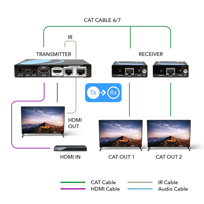 1x 2 HD Extender Splitter Up To 132 Feet (HD12-EX132-K)