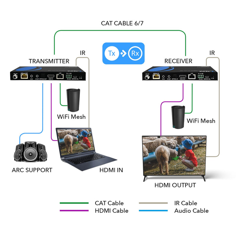 4K HDBaseT HDMI Extender Over CAT6/7 up to 330 Feet, Bi-directional IR, ARC, PoC, RS-232 (UHD-EXB330LAR-K)