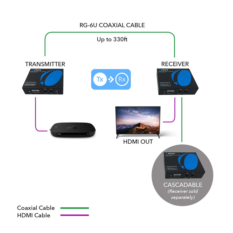 HDMI Extender Balun Over Coaxial Upto 330 Feet - 1080p@60Hz Over 75Ohm RG-6U, Bi-directional IR, Cascadable (CO-EX330-K)