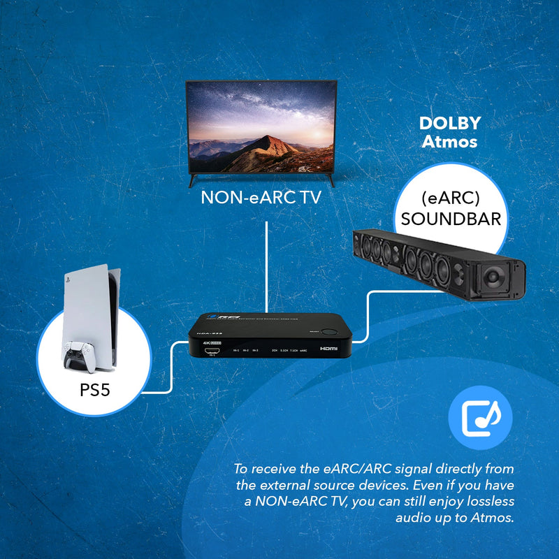 Dual HDMI eARC Audio Extractor 4K@60Hz with Optical Port & 3.5mm jack, 18Gbps bandwidth (HDA-935)