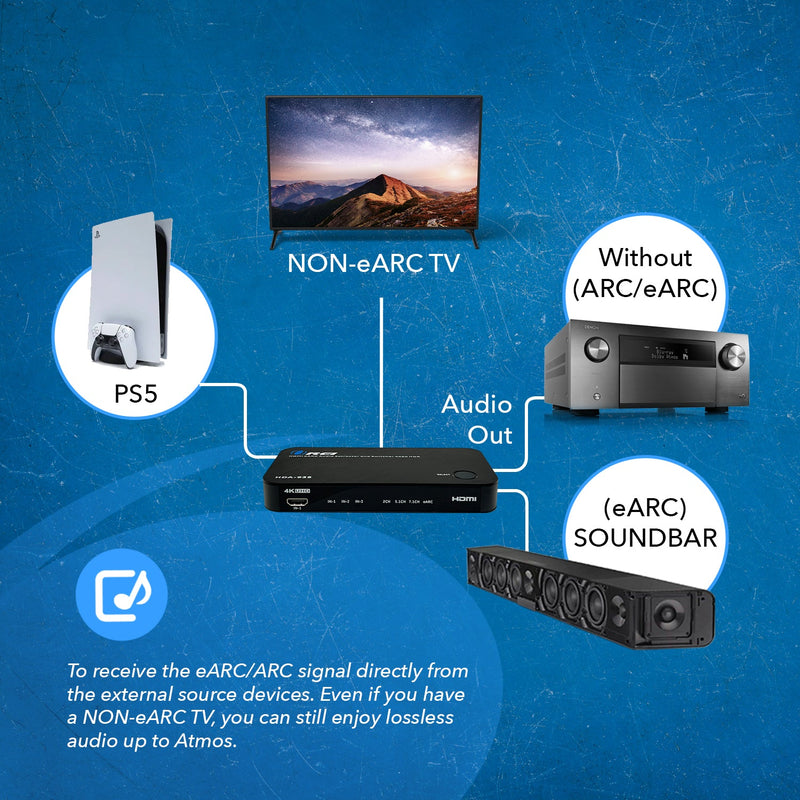 Dual HDMI eARC Audio Extractor 4K@60Hz with Optical Port & 3.5mm jack, 18Gbps bandwidth (HDA-935)