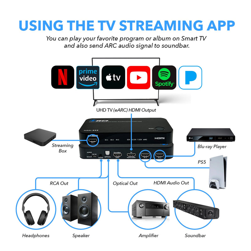 Dual HDMI eARC Audio Extractor 4K@60Hz with Optical Port & 3.5mm jack, 18Gbps bandwidth (HDA-935)