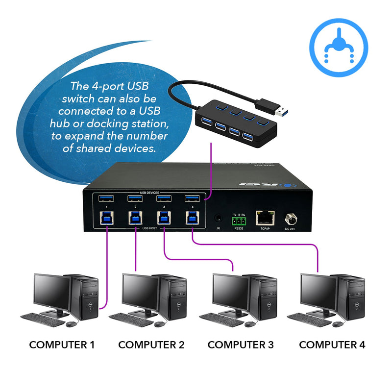 Ultra HD 4K KVM Switch Keyboard & USB Peripheral Control(UKM-404)