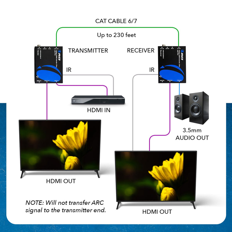 4K HDMI Extender Over CAT6/7 RJ45 4K@60Hz with Audio Extractor Optical IR up to 230 Feet (UHD-EX230A-K)