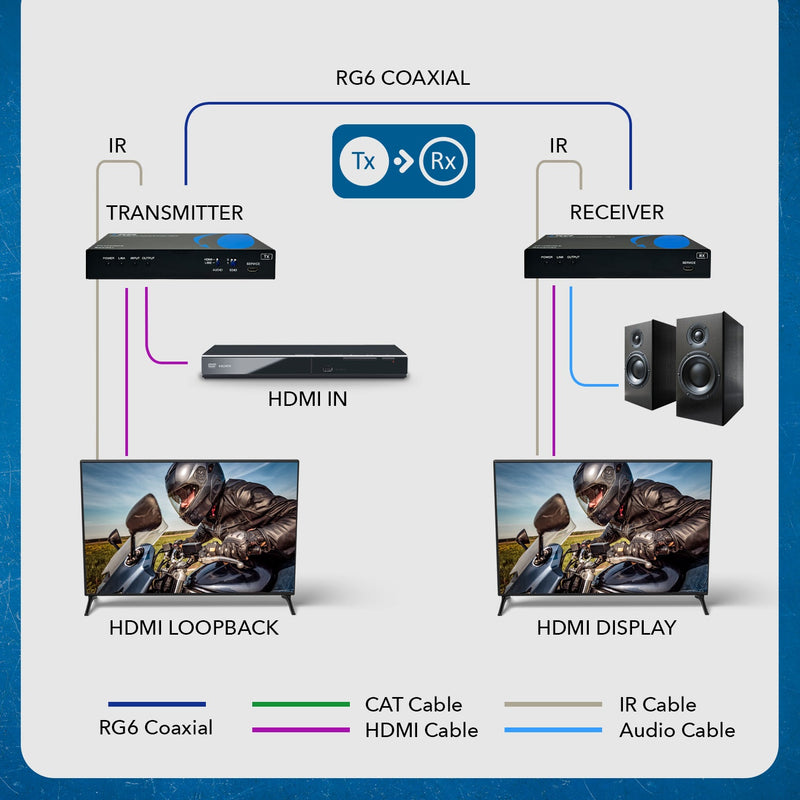 4K HDMI Over Coaxial Extender up to 330 Feet - 4K@60Hz Over 75 Ohm RG-6 Copper Coaxial Cable - Bidirectional IR Control, Audio Out (CO-UHD330-K)