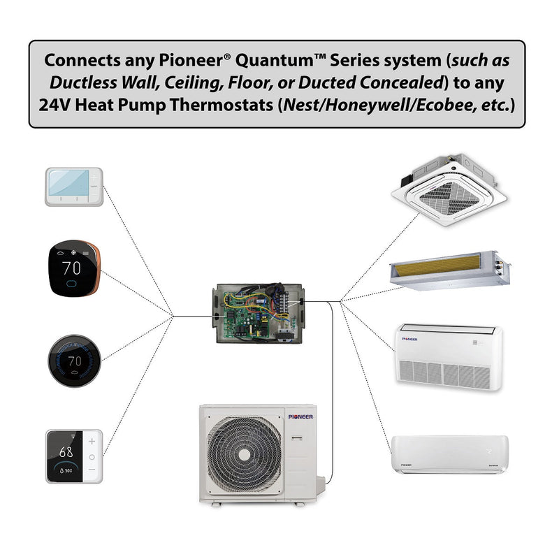 Kit de módulo de interfaz de 24 V para sistemas minisplit de 230 V de la serie Quantum de Pioneer®