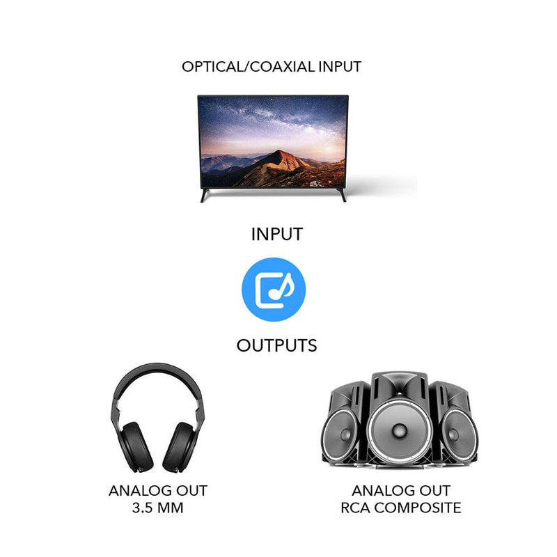 Coxial/Optical Digital to Analog Audio Converter Over RCA (DA21)