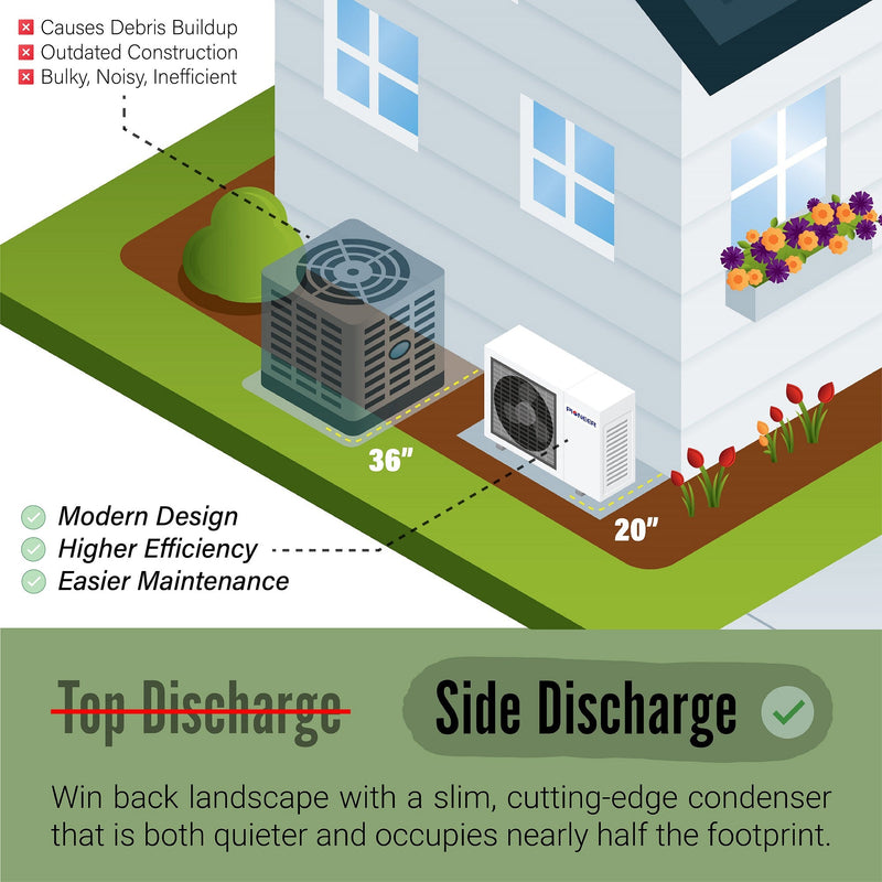 Sistema de aire acondicionado con bomba de calor Inverter+ central con conductos y split de 24 000 BTU y 16,5 SEER2 de Pioneer®, segunda generación