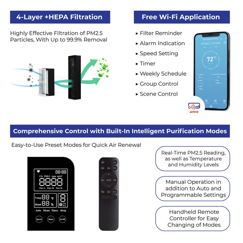 Ventilador de recuperación de energía con Wi-Fi para una sola habitación, sin conductos, Pioneer® ECOasis 150