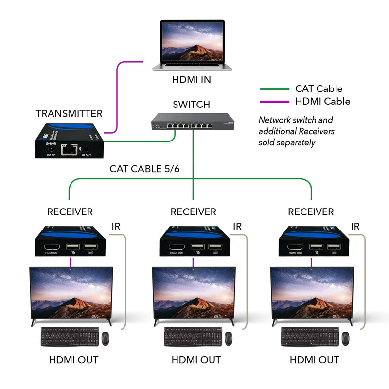 HDMI Extender Over CAT6/7 With KVM 1080p@60Hz Up To 492 Ft (EX-330-KVM)