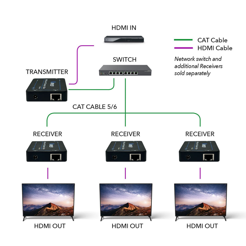 Orei EX-330-K HDMI Extender Signal Over Single CAT5e/CAT6 Ethernet Cable up to 330 feet (EX-330-K)