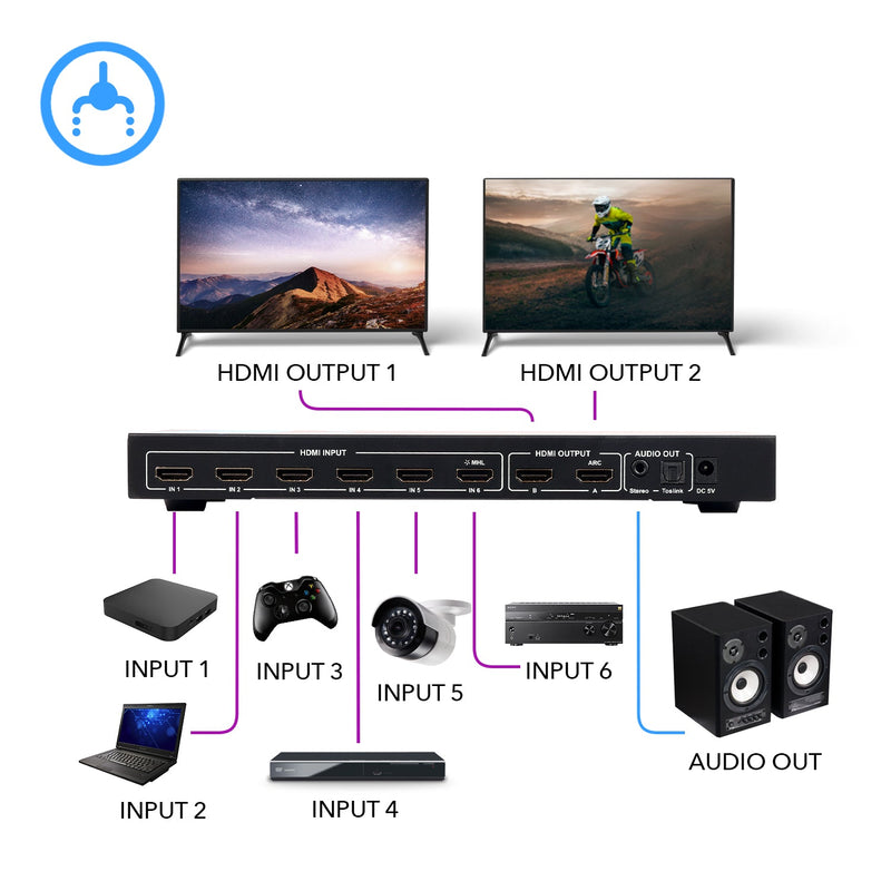 Ultra HD 6x2 HDMI Matrix Switch with ARC Support (HD-602)