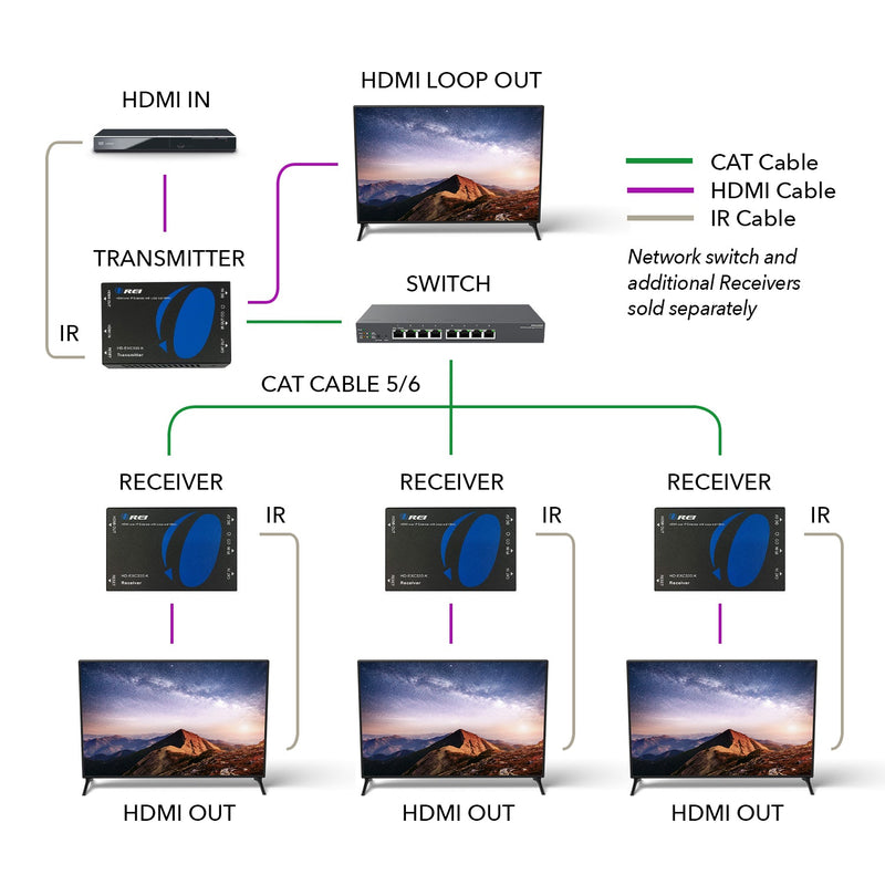 HDMI Over IP Extender Full HD 1080P upto 330 ft CAT5e/6 Cable with IR (HD-EXM330-K)