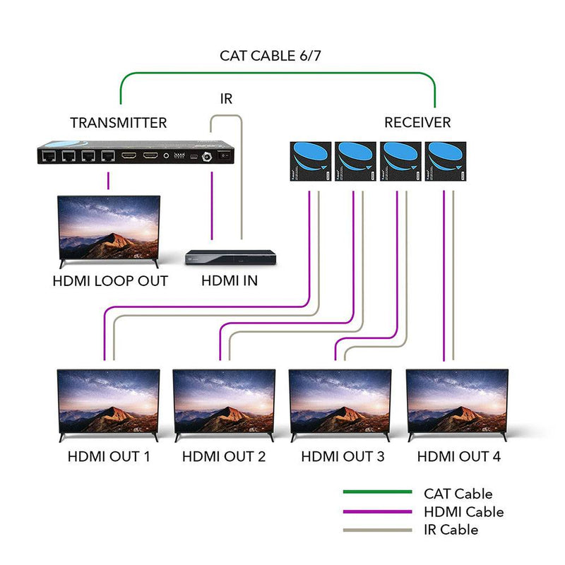 1x4 HDMI Extender Splitter over CAT6 up to 165 feet(70m) (HD14-EX165-K)