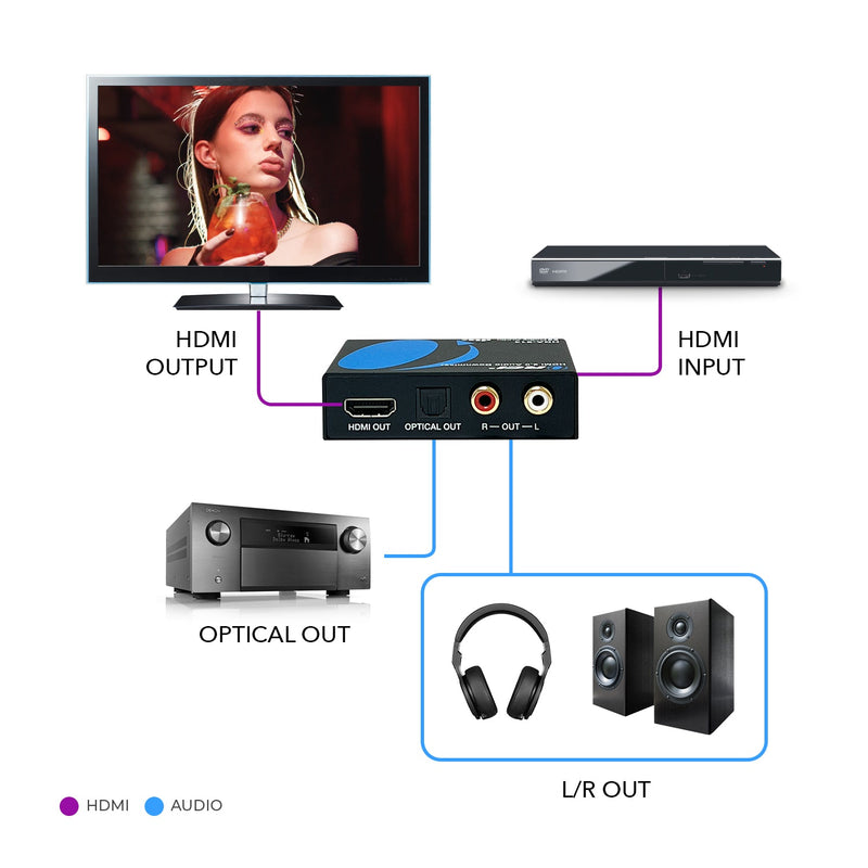 OREI HDMI 18Gbps Audio Extractor with Audio Downmix (HDA-913)